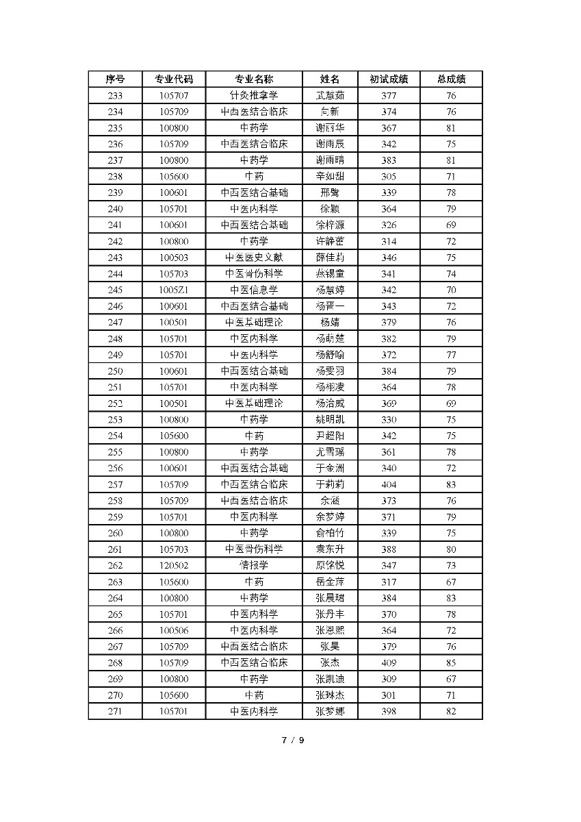 2025年硕士统招拟录取名单公示_页面_7_849x1200.png